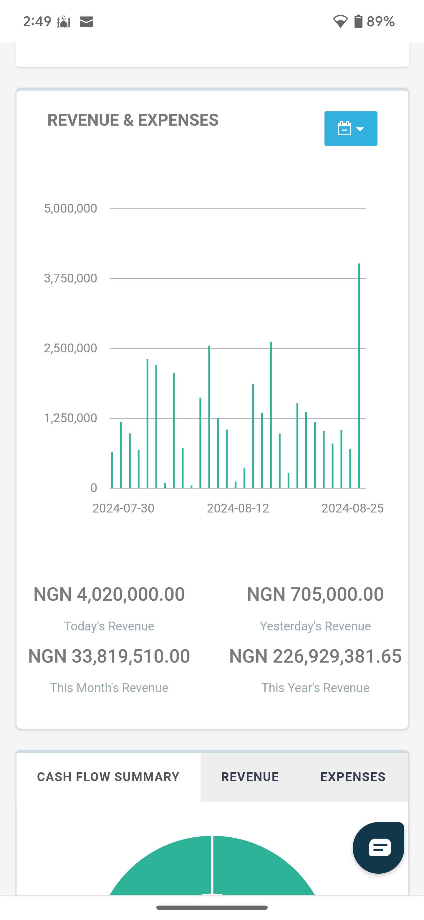 Tech Studio Academy revenue dashboard showing daily and monthly revenue