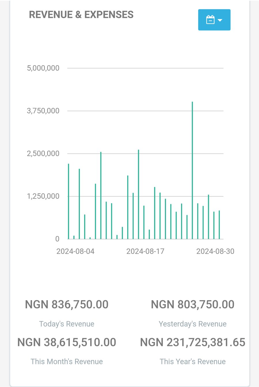Tech Studio Academy revenue dashboard showing monthly revenue
