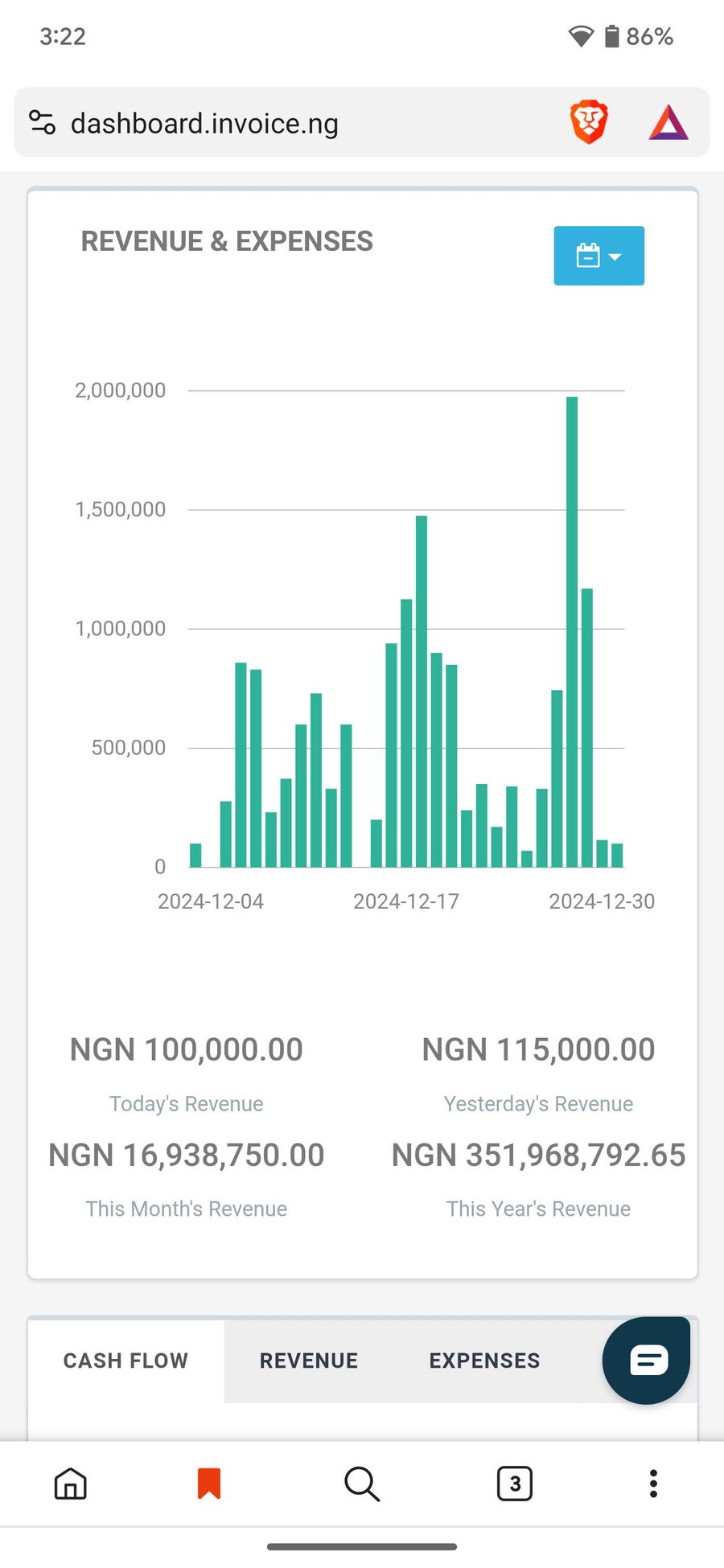 Tech Studio Academy revenue dashboard showing annual revenue